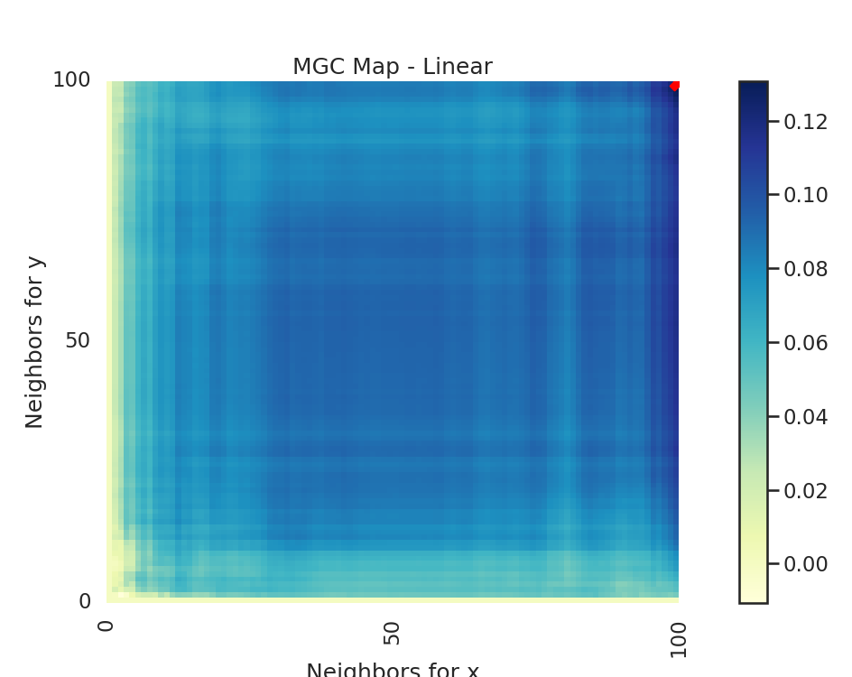 MGC Map - Linear